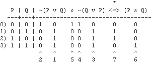 Textual truth table with binary output Textual truth table with binary output